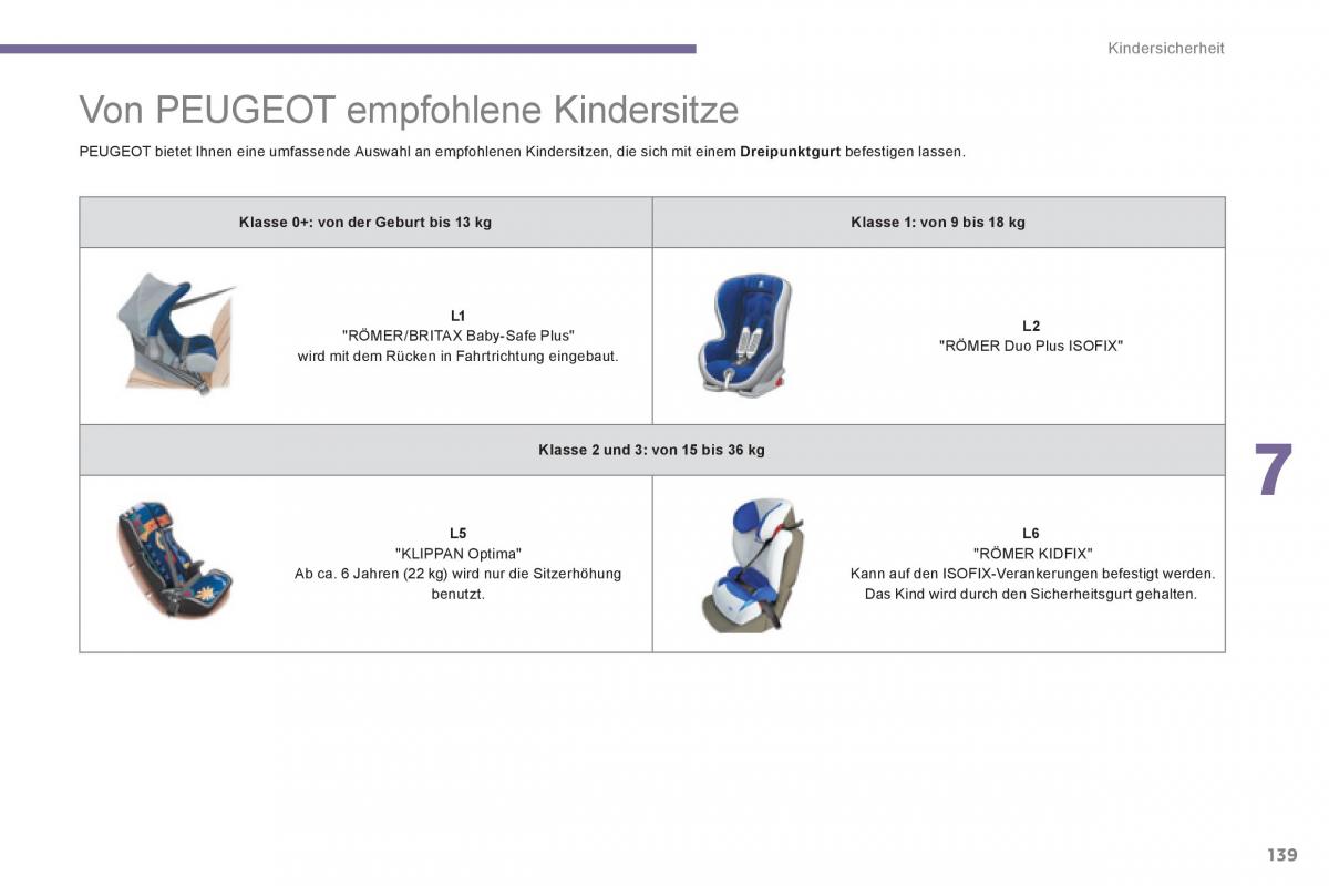 Peugeot 5008 Handbuch / page 141