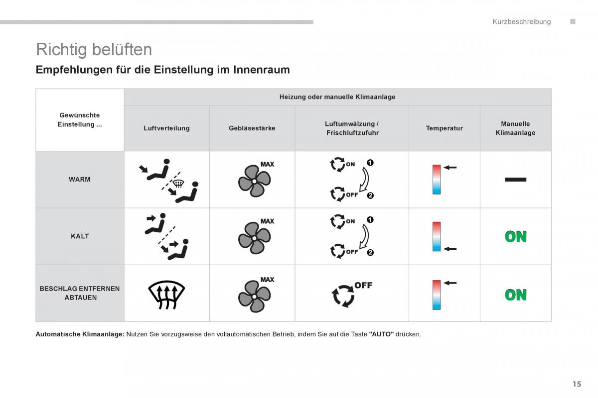 Peugeot 5008 Handbuch / page 17