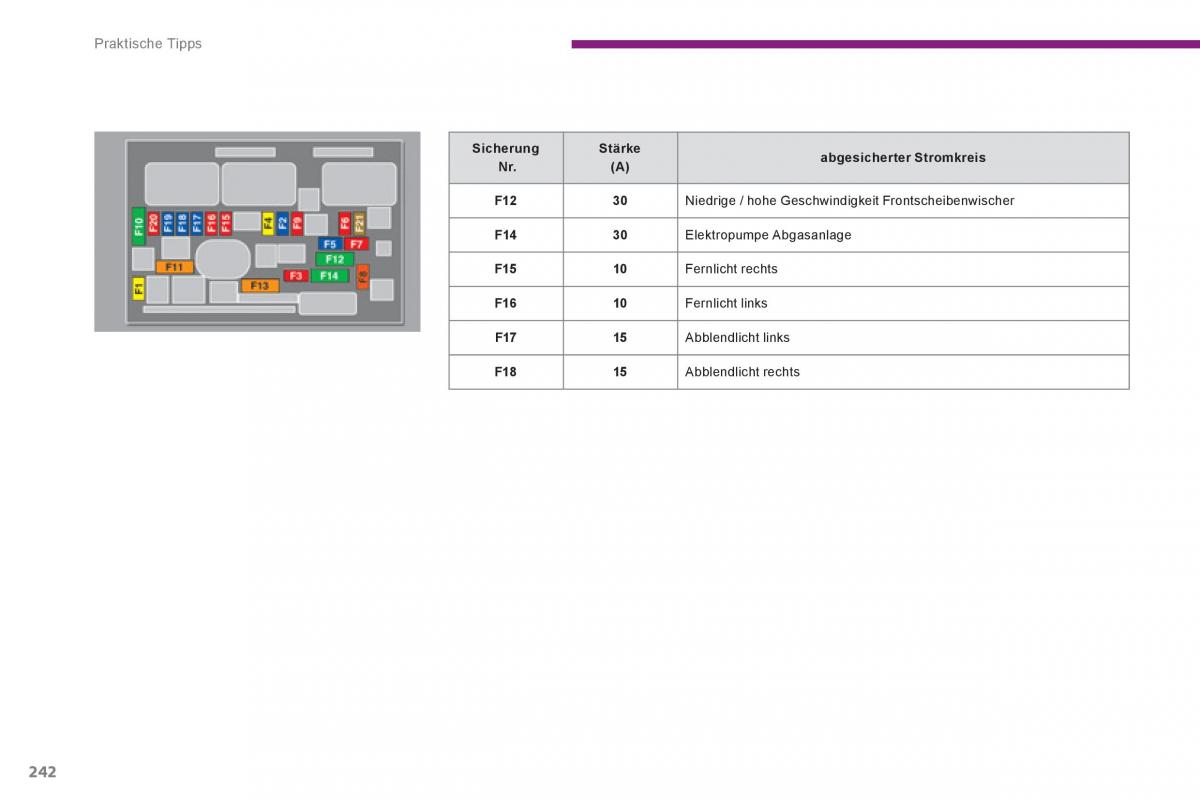 Peugeot 5008 Handbuch / page 244