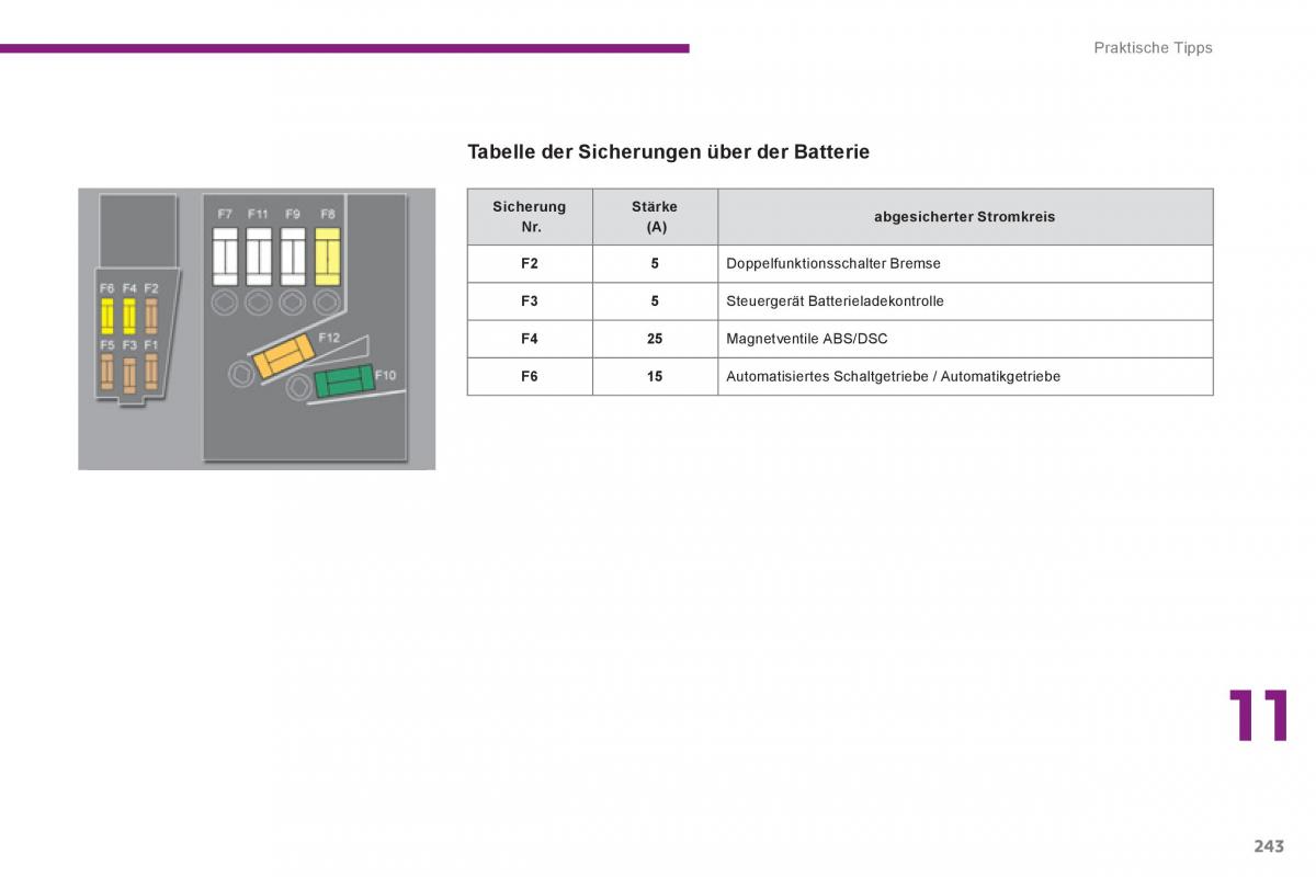 Peugeot 5008 Handbuch / page 245