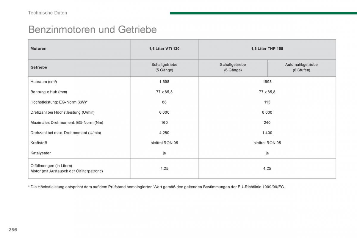 Peugeot 5008 Handbuch / page 258