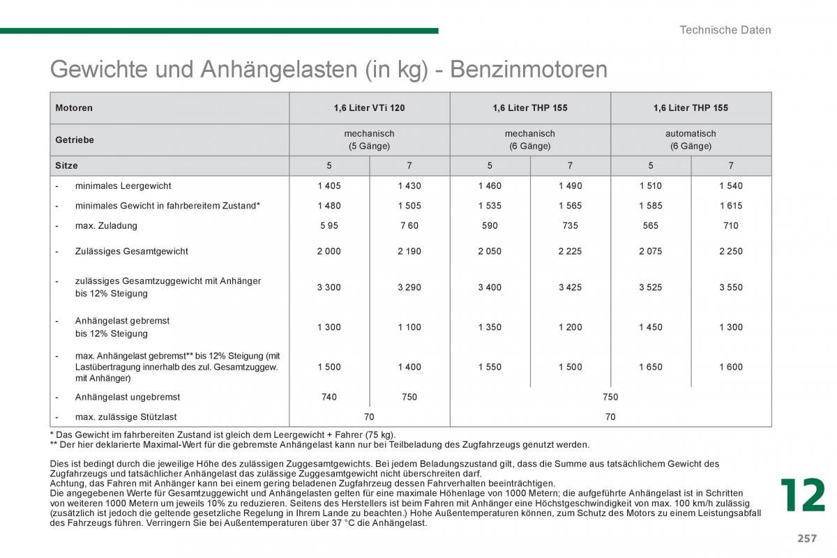 Peugeot 5008 Handbuch / page 259