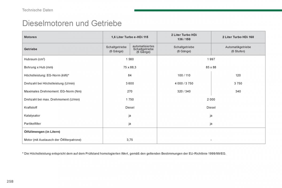 Peugeot 5008 Handbuch / page 260