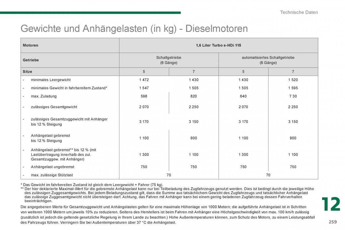 Peugeot 5008 Handbuch / page 261