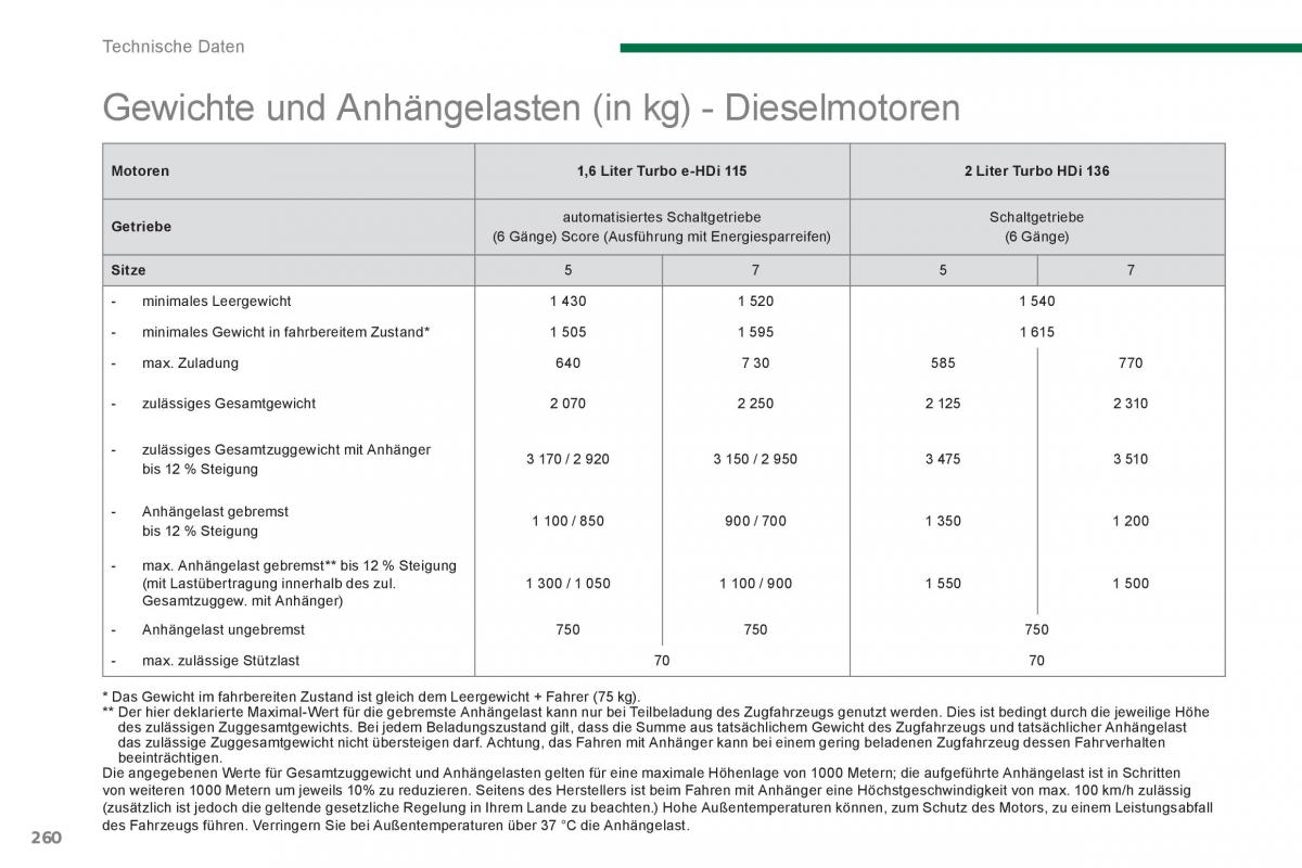 Peugeot 5008 Handbuch / page 262