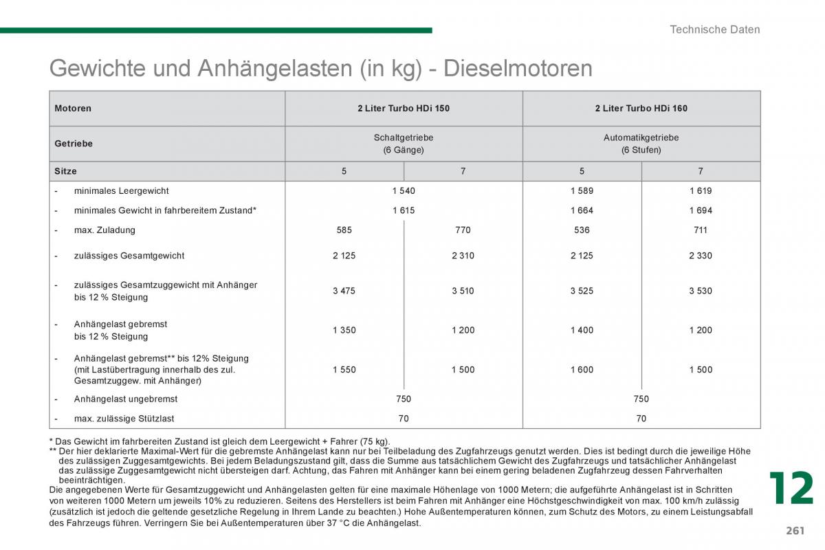 Peugeot 5008 Handbuch / page 263