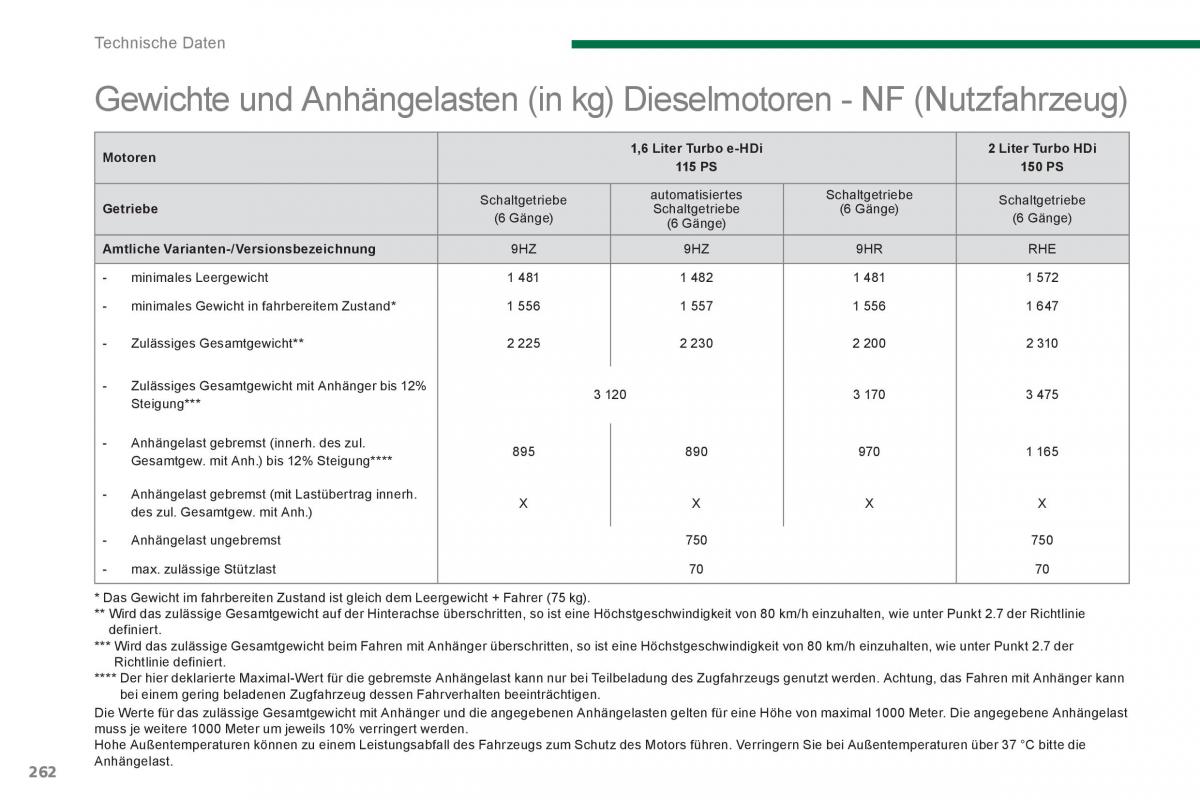 Peugeot 5008 Handbuch / page 264