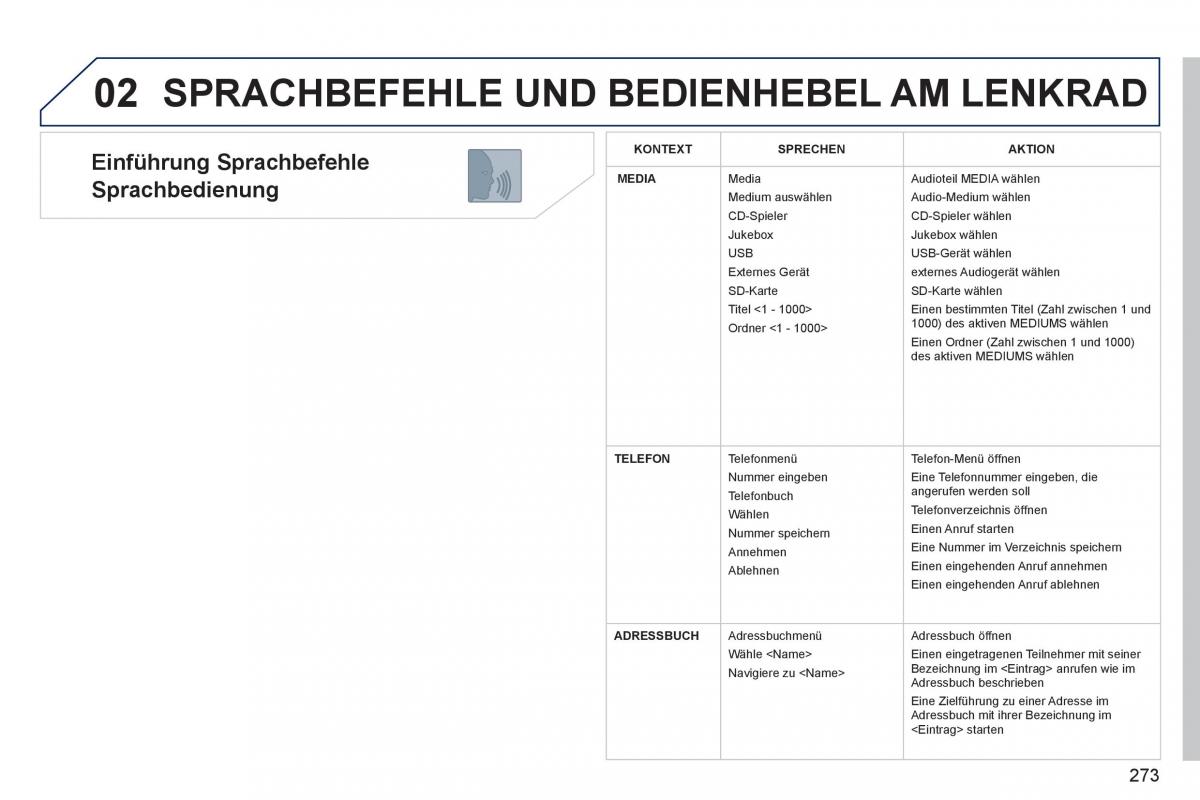 Peugeot 5008 Handbuch / page 275