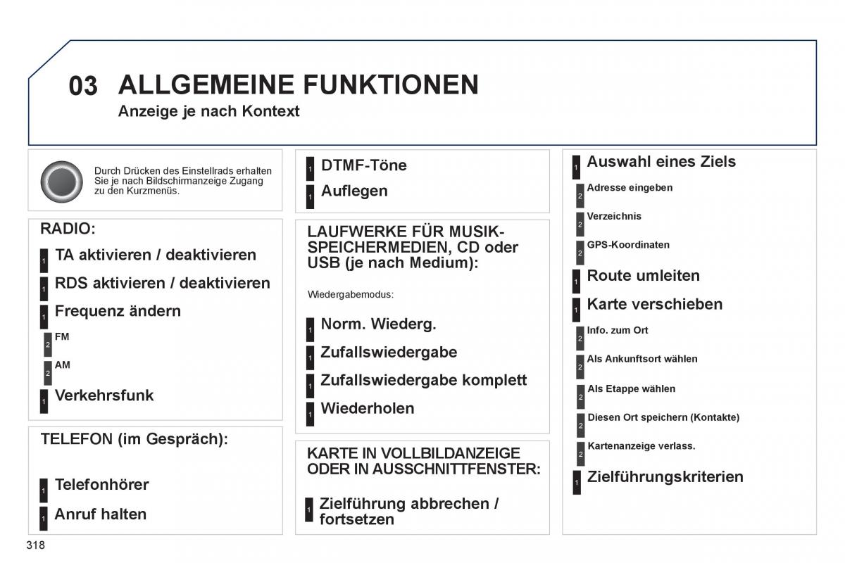 Peugeot 5008 Handbuch / page 320