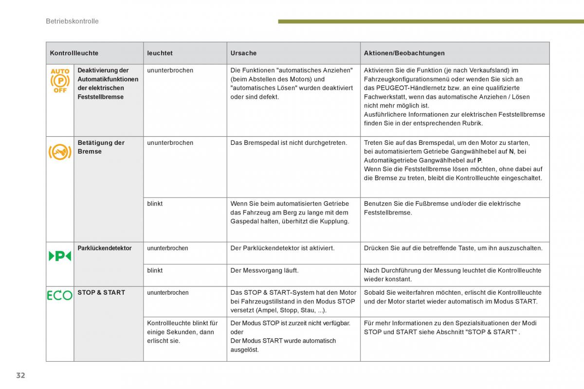 Peugeot 5008 Handbuch / page 34