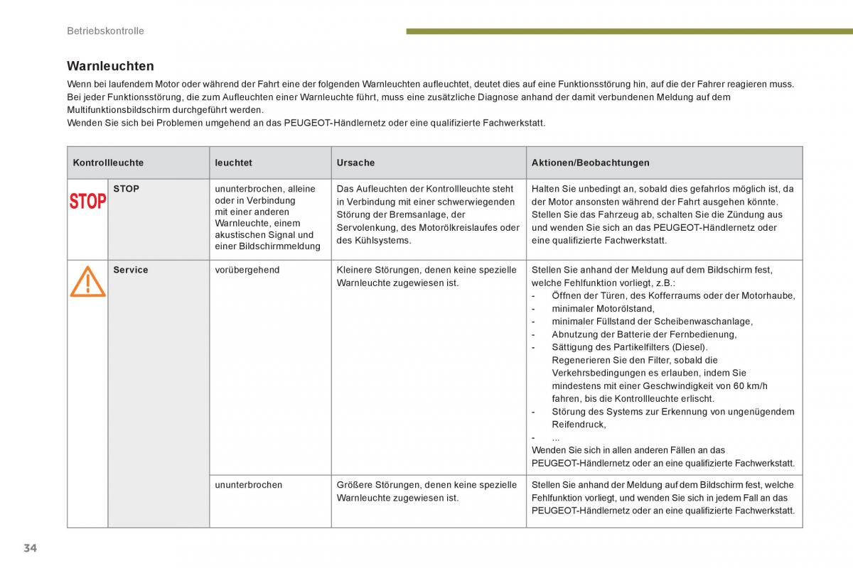 Peugeot 5008 Handbuch / page 36