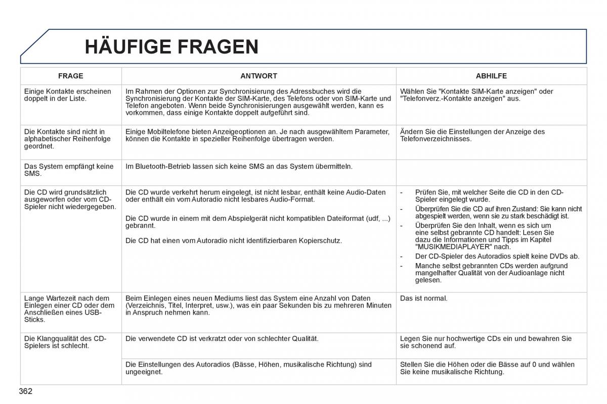 Peugeot 5008 Handbuch / page 364