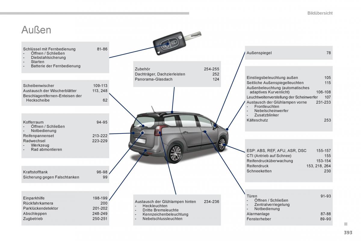 Peugeot 5008 Handbuch / page 395