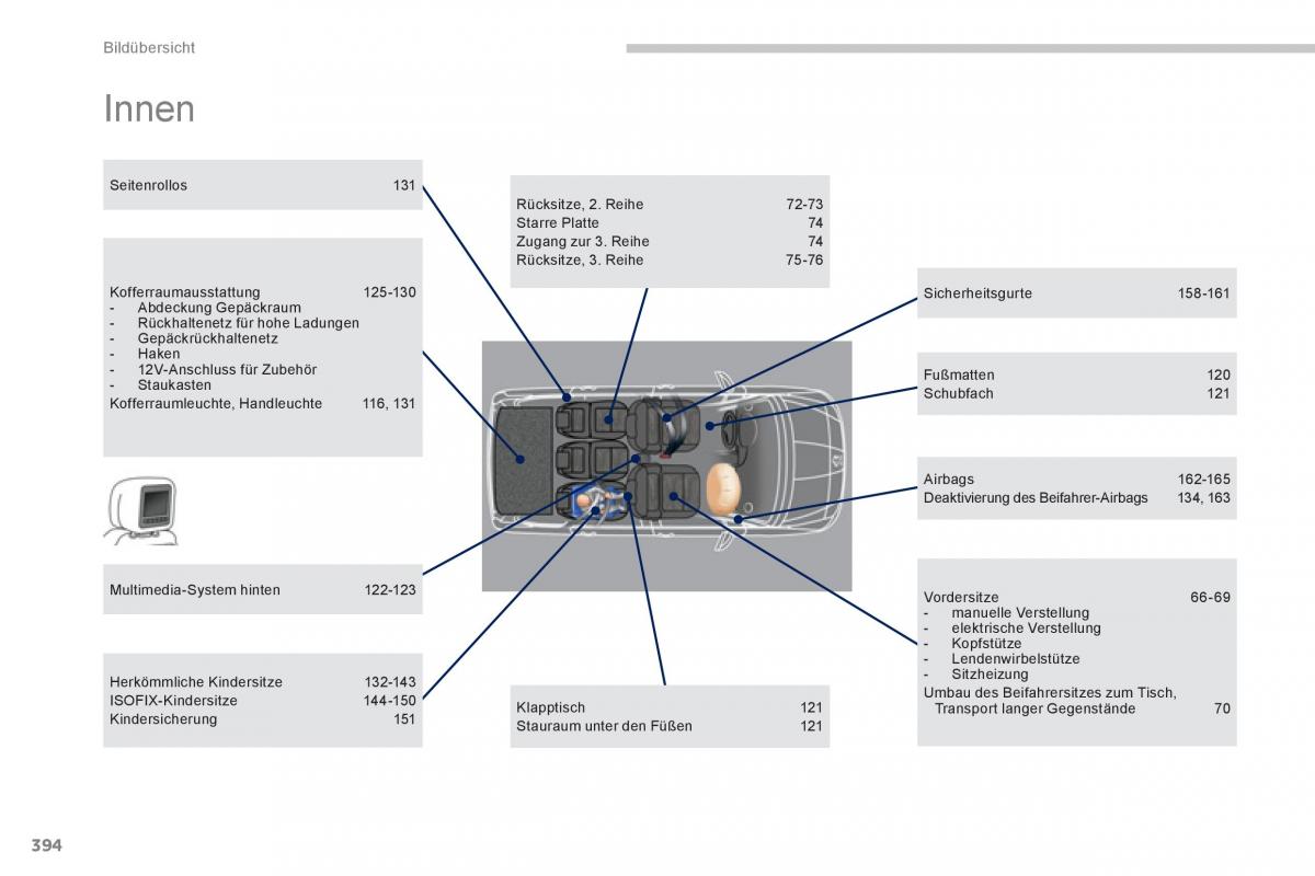 Peugeot 5008 Handbuch / page 396