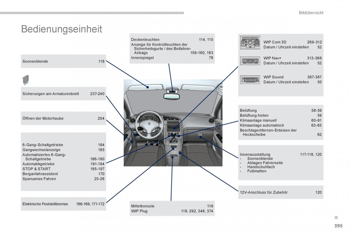 Peugeot 5008 Handbuch / page 397