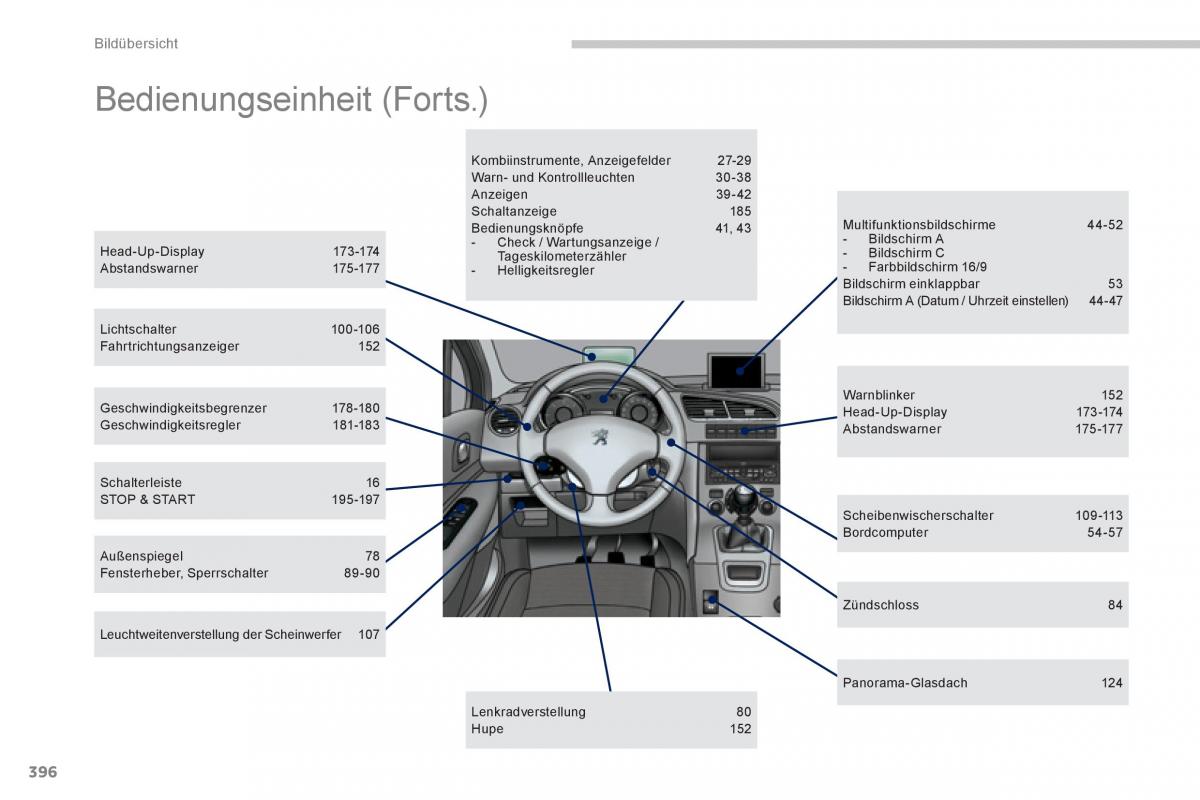 Peugeot 5008 Handbuch / page 398