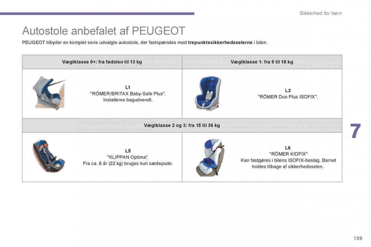 manual  Peugeot 5008 Bilens instruktionsbog / page 141