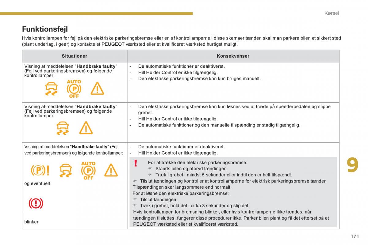 manual  Peugeot 5008 Bilens instruktionsbog / page 173