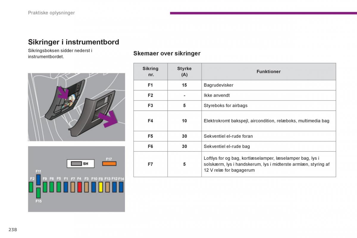 manual  Peugeot 5008 Bilens instruktionsbog / page 240