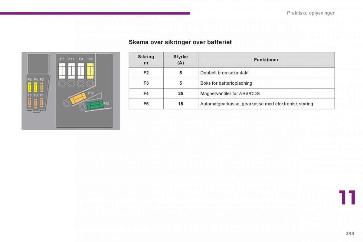 manual  Peugeot 5008 Bilens instruktionsbog / page 245