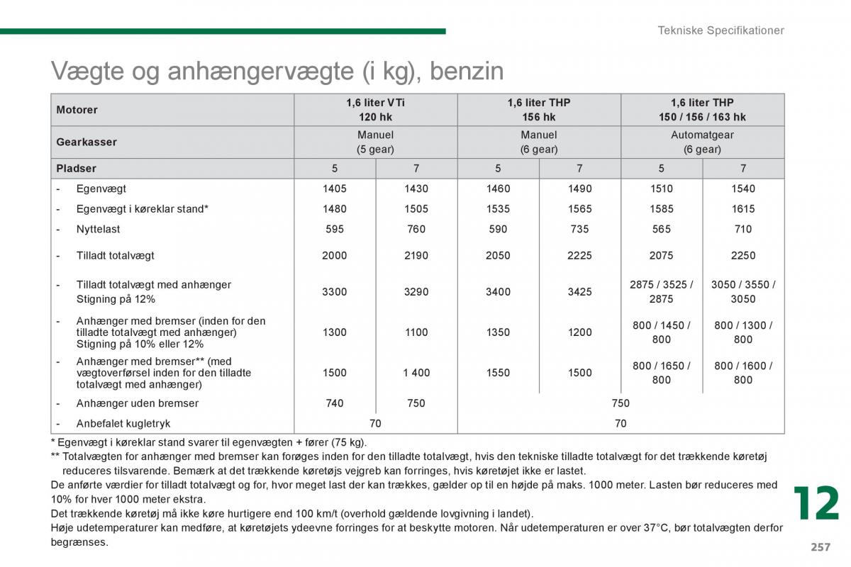 manual  Peugeot 5008 Bilens instruktionsbog / page 259