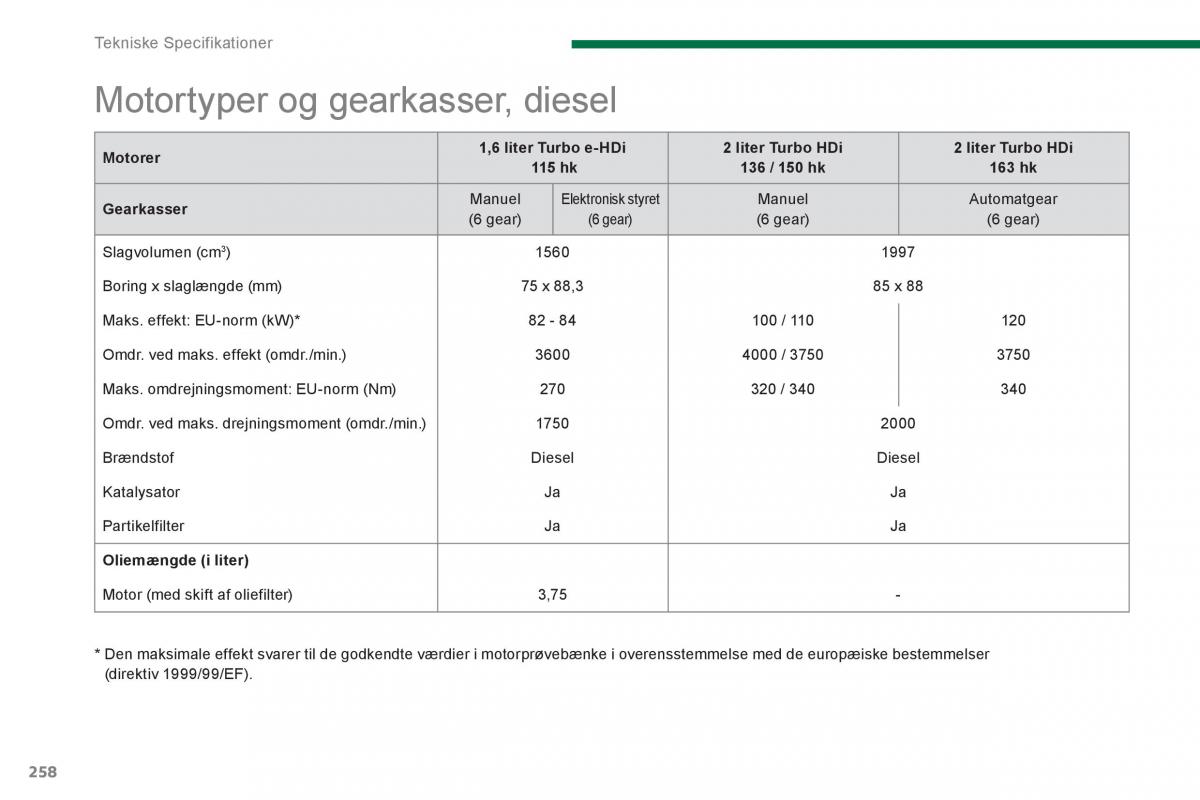 manual  Peugeot 5008 Bilens instruktionsbog / page 260