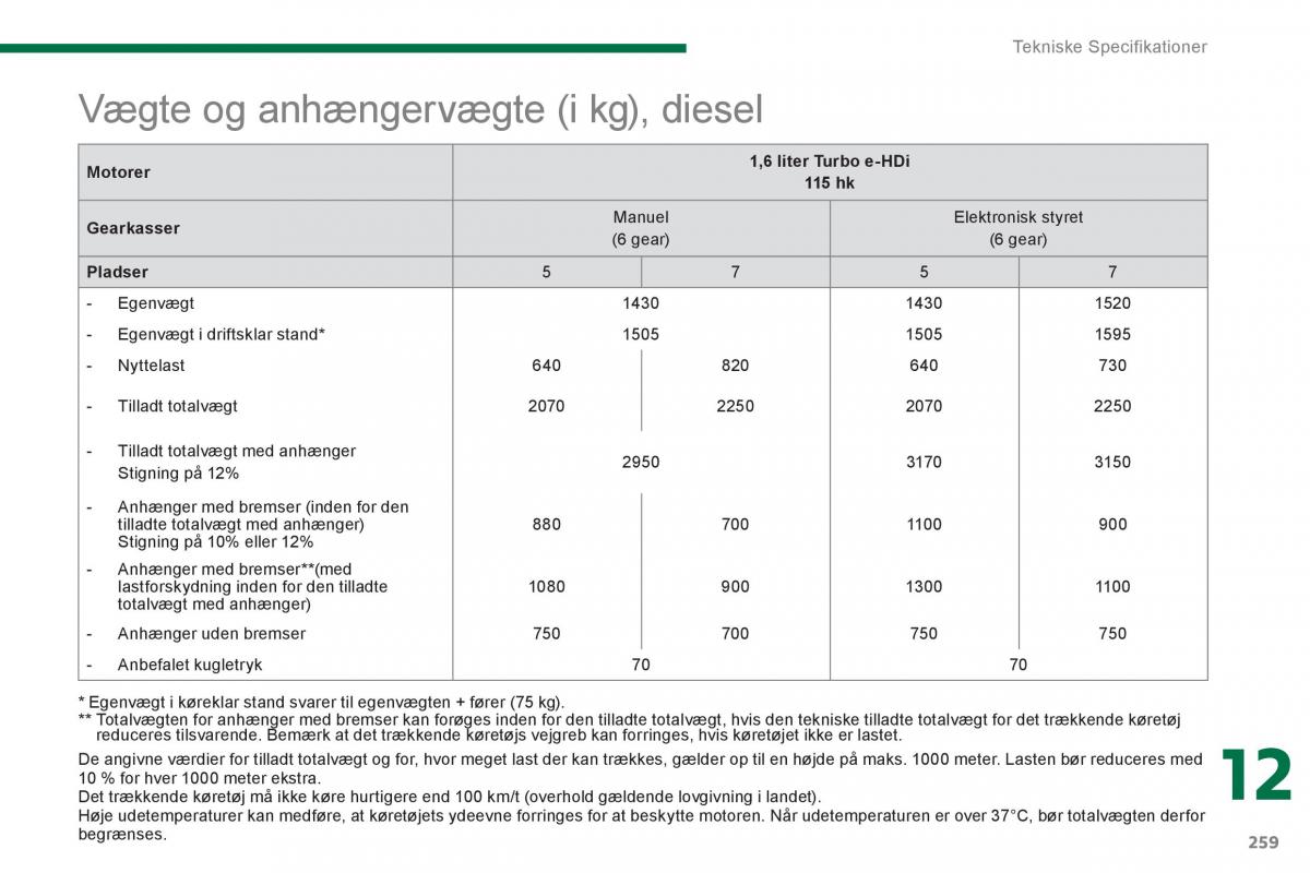 manual  Peugeot 5008 Bilens instruktionsbog / page 261