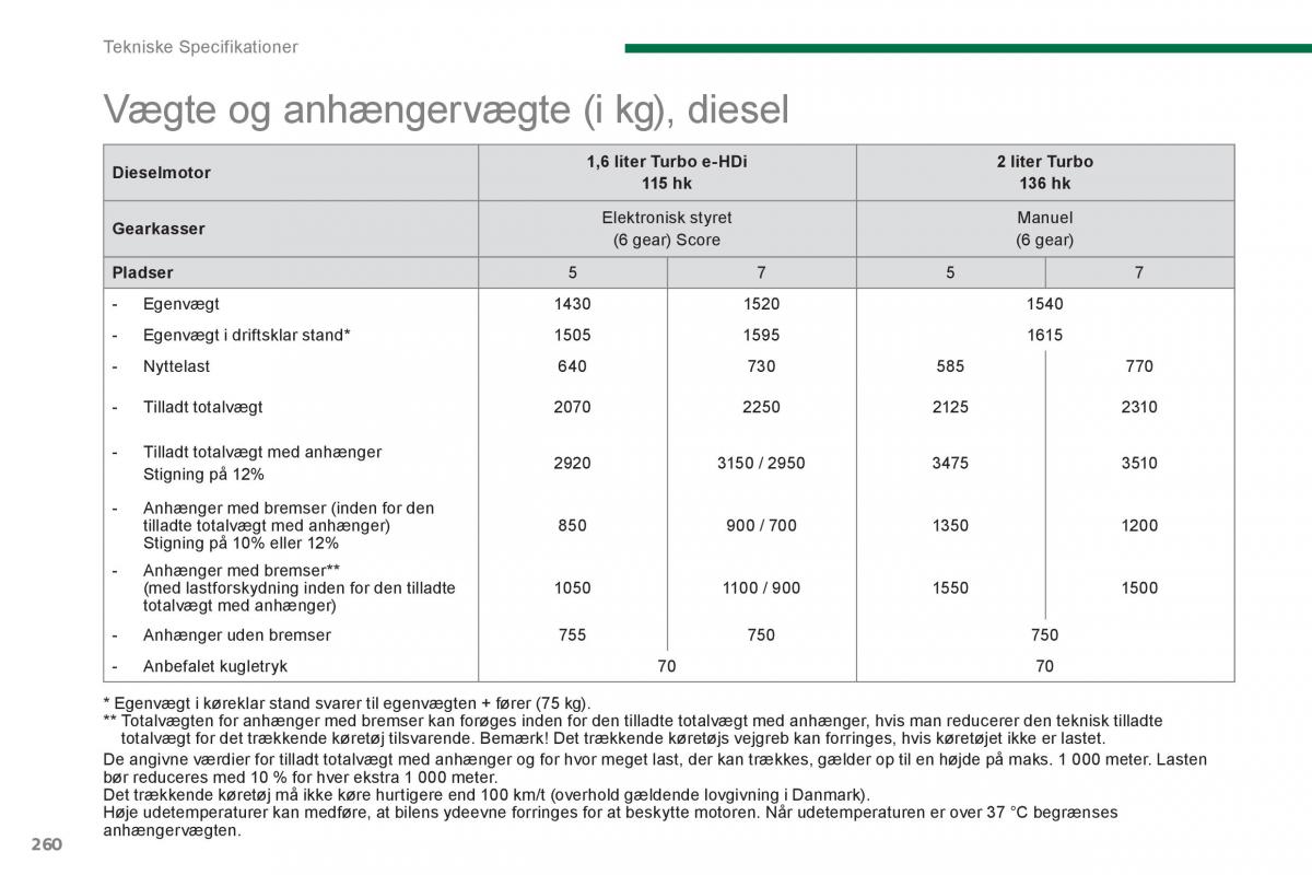 manual  Peugeot 5008 Bilens instruktionsbog / page 262