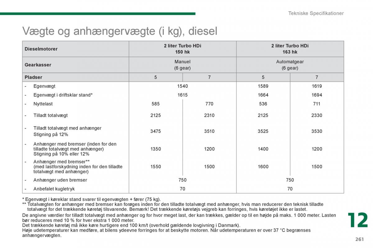 manual  Peugeot 5008 Bilens instruktionsbog / page 263