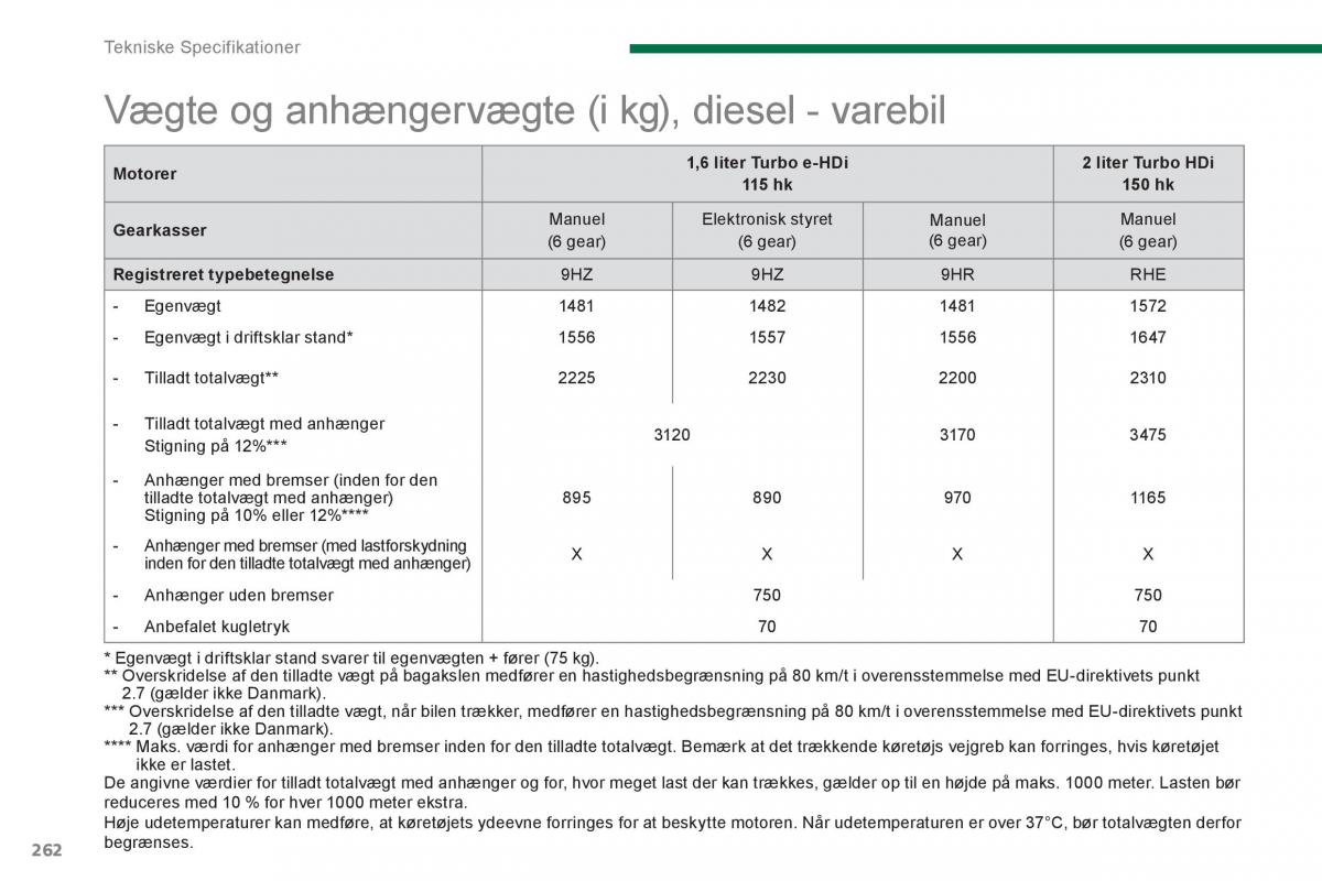 manual  Peugeot 5008 Bilens instruktionsbog / page 264