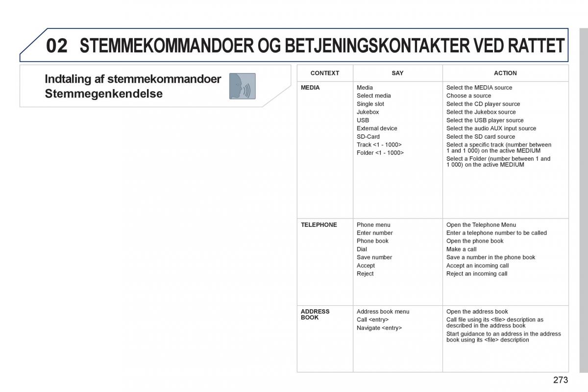 manual  Peugeot 5008 Bilens instruktionsbog / page 275