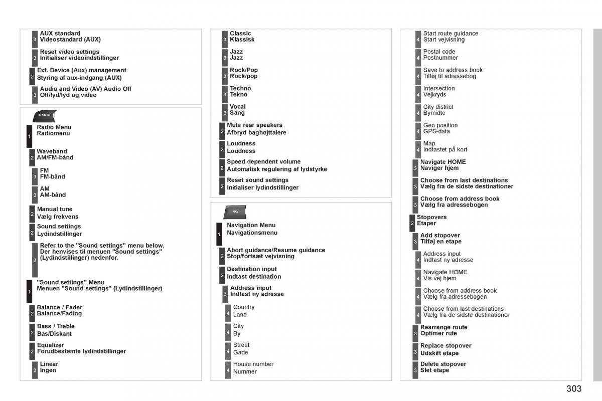 manual  Peugeot 5008 Bilens instruktionsbog / page 305