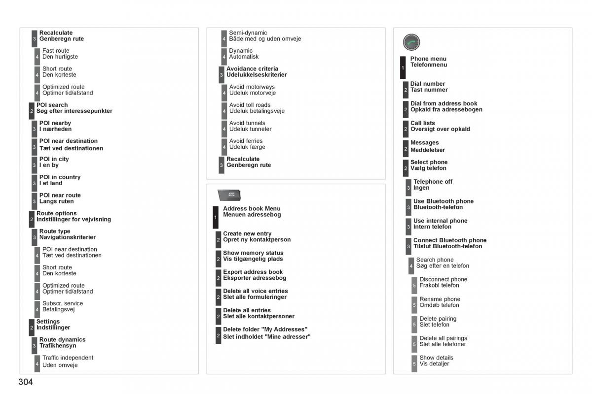 manual  Peugeot 5008 Bilens instruktionsbog / page 306