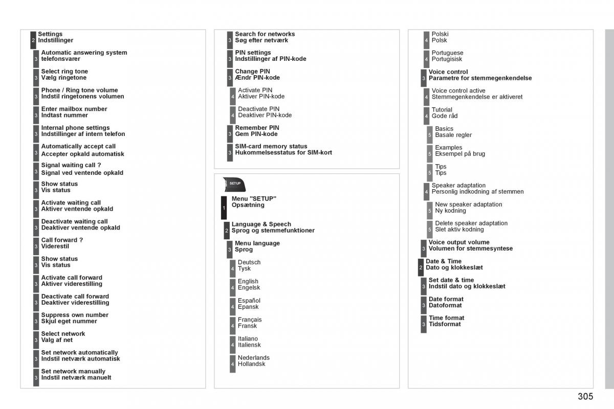 manual  Peugeot 5008 Bilens instruktionsbog / page 307