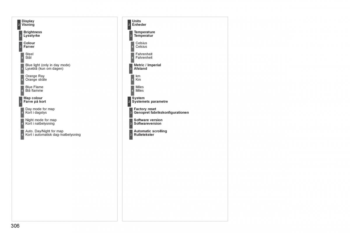 manual  Peugeot 5008 Bilens instruktionsbog / page 308