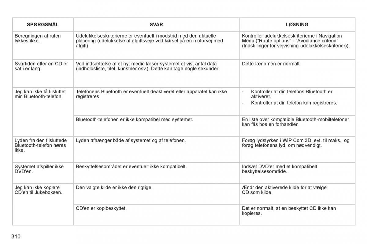 manual  Peugeot 5008 Bilens instruktionsbog / page 312