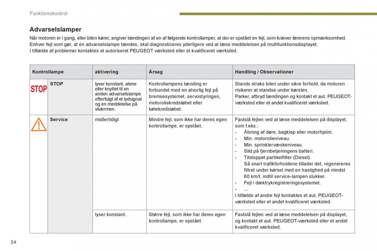 manual  Peugeot 5008 Bilens instruktionsbog / page 36