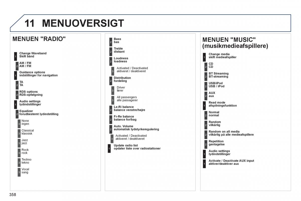 manual  Peugeot 5008 Bilens instruktionsbog / page 360