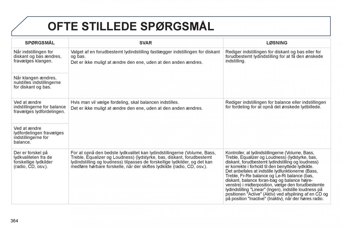 manual  Peugeot 5008 Bilens instruktionsbog / page 366