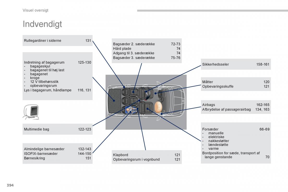 Peugeot 5008 Bilens instruktionsbog / page 396