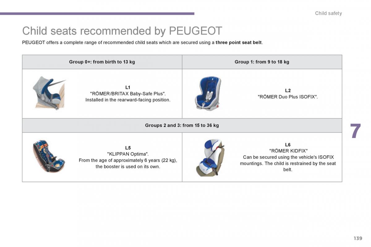 Peugeot 5008 owners manual / page 141