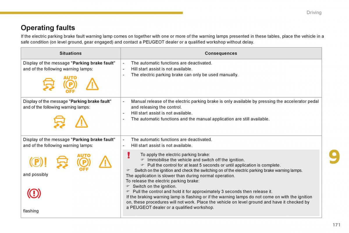 Peugeot 5008 owners manual / page 173