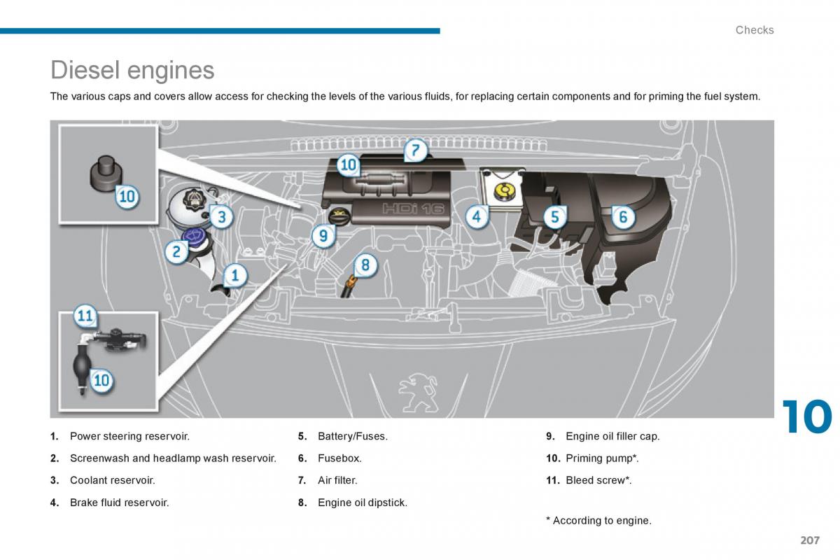 Peugeot 5008 owners manual / page 209