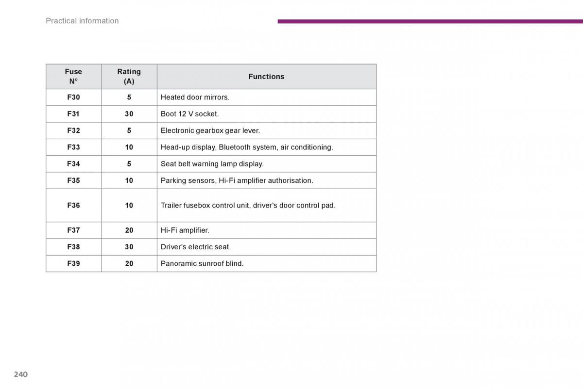 Peugeot 5008 owners manual / page 242