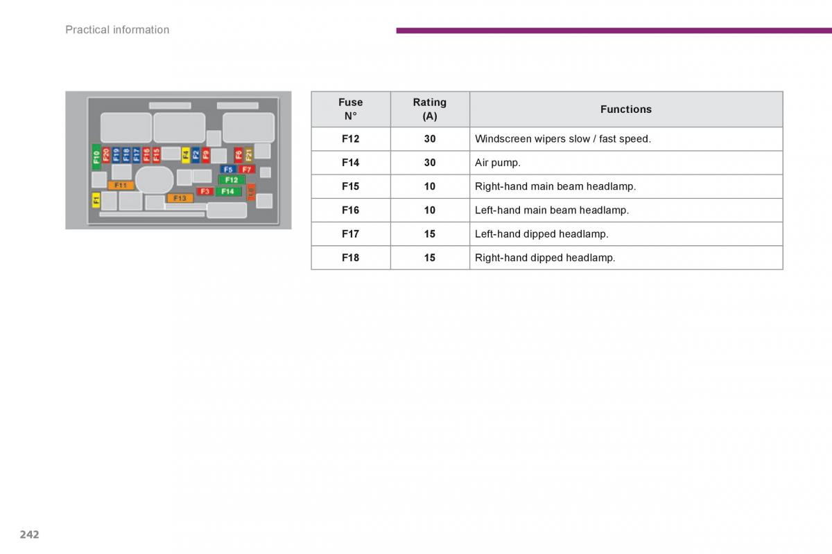 Peugeot 5008 owners manual / page 244