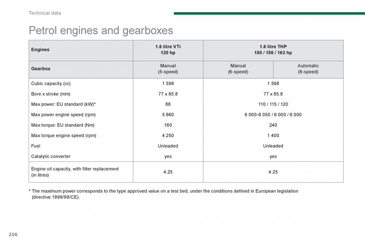 Peugeot 5008 owners manual / page 258