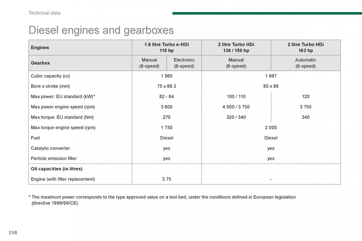 Peugeot 5008 owners manual / page 260