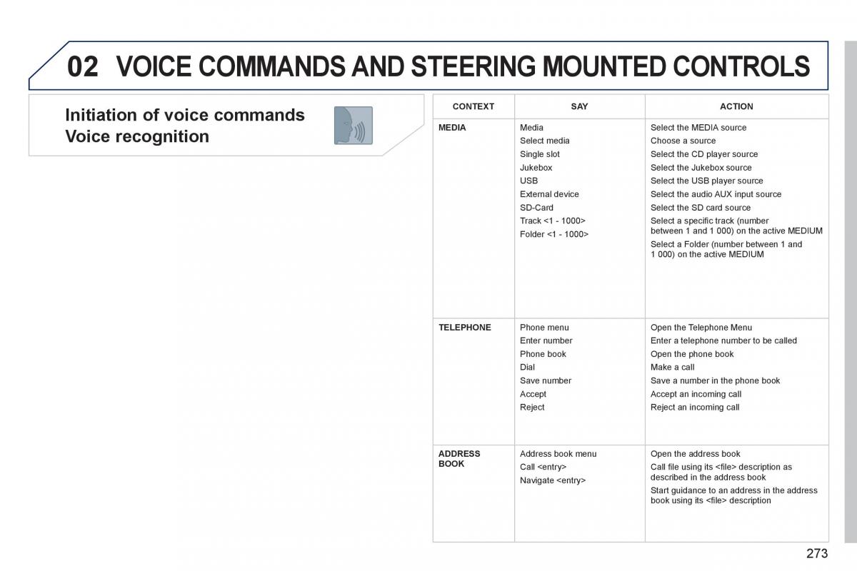 Peugeot 5008 owners manual / page 275