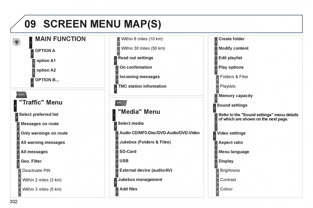 Peugeot 5008 owners manual / page 304