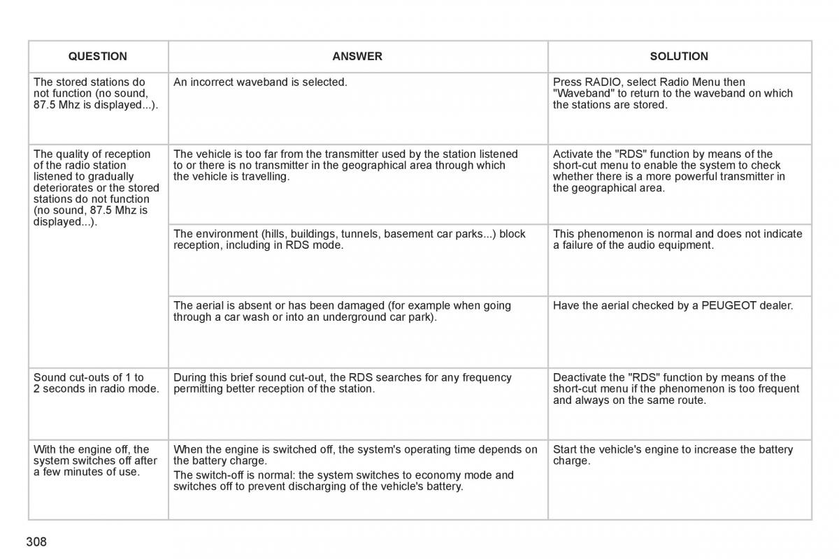 Peugeot 5008 owners manual / page 310